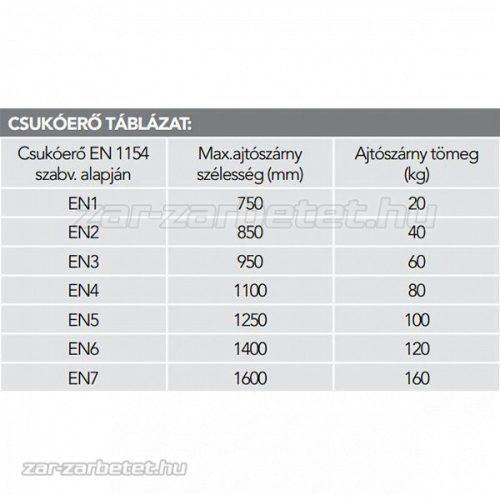 Geze TS 1000 Ajtócsukó Fehér