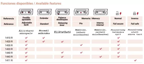 JIS 1410 R Elektromos zár előlap nélkül 12V AC/DC A Coils