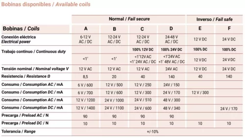 JIS 1410 R Elektromos zár előlap nélkül 12V AC/DC A Coils