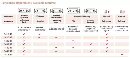 JIS 1410 RT Elektromos zár előlap nélkül 12V AC/DC A Coils