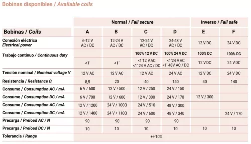 JIS 1410 RT Elektromos zár előlap nélkül 12V AC/DC A Coils
