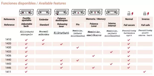 JIS 1420 Elektromos zár előlap nélkül 6/12V AC/DC A Coils