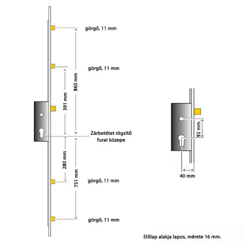 GU Secury R4 40/92/16 kulcsemelés