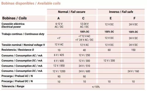 JIS 832 Elektromos zár hosszú előlappal 6/12V AC/DC A Coils