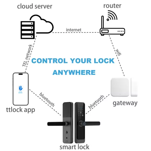 Protini GW3 Wifi/cable Gateway fehér