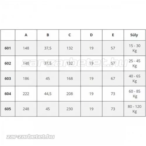 Kling 5034 ajtóbehúzó 60-85 kg (604)