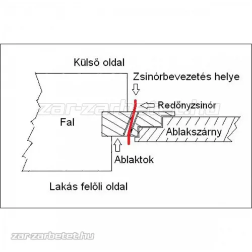 Redőny automata zsinóros fehér