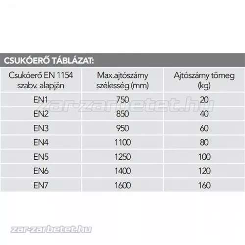 Dorma TS-68 ajtóbehúzó fehér