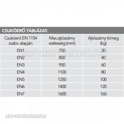 Dorma TS-Profil BC ajtóbehúzó (karral együtt) Ezüst