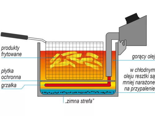 YATO YG-04608 GASTRO Asztali olajsütő 3,5 liter 2000 W