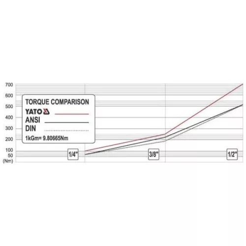 YATO YT-0325 Racsnis hajtószár 1/4" 159 mm 72T csuklós ±90° egyenes szár CrV