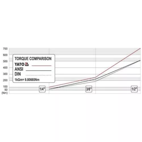 YATO YT-0327 Racsnis hajtószár 1/2" 290 mm 72T csuklós ±90° egyenes szár CrV