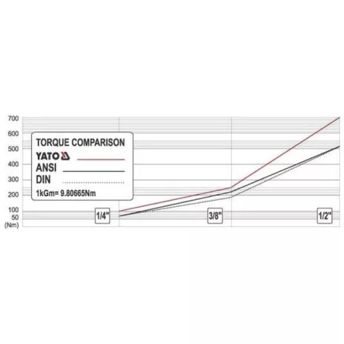 YATO YT-0331 Racsnis hajtószár 1/4" 72T 136 mm CrV