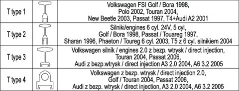 YATO YT-06205 Gyújtótekercs lehúzó készlet