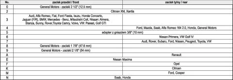 YATO YT-0671 Tárcsafékszerelő készlet 16 részes
