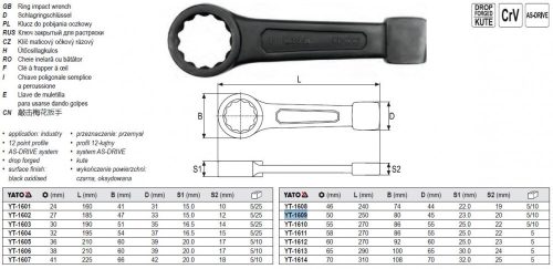 YATO YT-1609 Üthető csillagkulcs 50 mm / 250 mm CrV