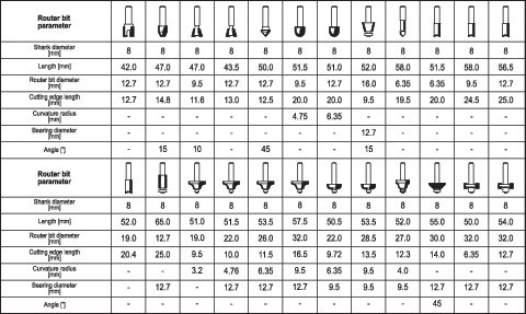 YATO YT-6801 Felsőmaró készlet 24 részes