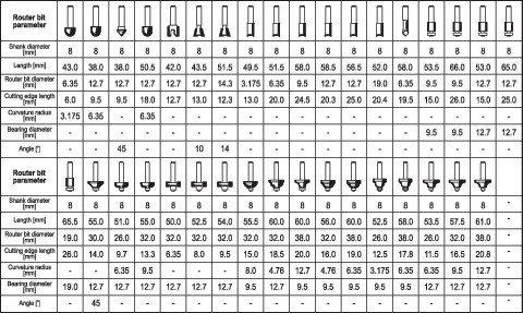 YATO YT-6803 Felsőmaró készlet 35 részes alu kofferben
