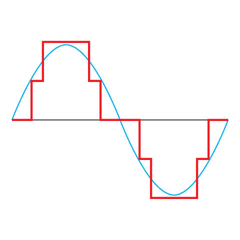 YATO YT-81490 Feszültségadapter inverter 12V->230V 500W