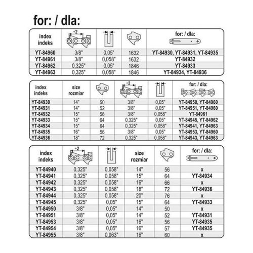 YATO YT-84970 Láncfűrész láncszegecselő