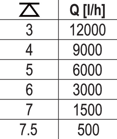 YATO YT-85349 Elektromos szennyvíz szivattyú 400 W